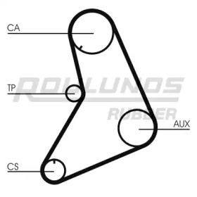 Ремень ROULUNDS RUBBER RR1335