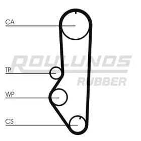 Ремень ROULUNDS RUBBER RR1334