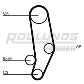 Ремень ROULUNDS RUBBER RR1324