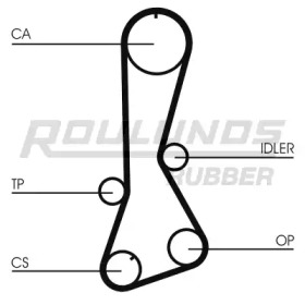 Ремень ROULUNDS RUBBER RR1322