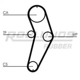 Ременный комплект ROULUNDS RUBBER RR1005K1