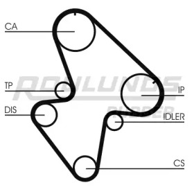 Ременный комплект ROULUNDS RUBBER RR1319K1