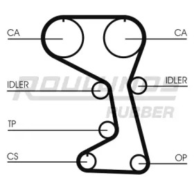 Ремень ROULUNDS RUBBER RR1317