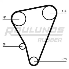 Ремень ROULUNDS RUBBER RR1313