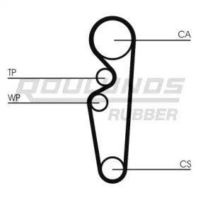 Ременный комплект ROULUNDS RUBBER RR1306K1