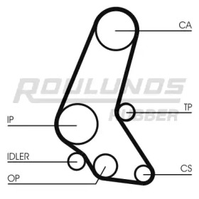 Ременный комплект ROULUNDS RUBBER RR1016K5