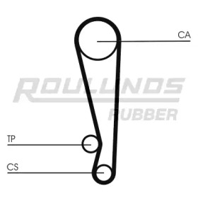 Ременный комплект ROULUNDS RUBBER RR1453K1