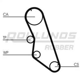 Ремень ROULUNDS RUBBER RR1029