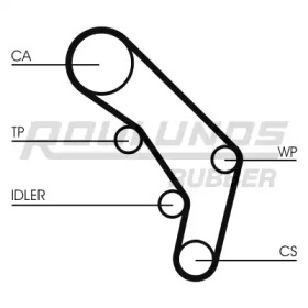 Ремень ROULUNDS RUBBER RR1294