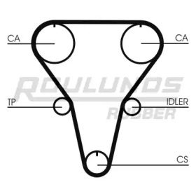 Ремень ROULUNDS RUBBER RR1285