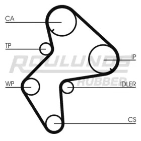 Ремень ROULUNDS RUBBER RR1282