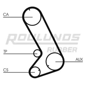 Ремень ROULUNDS RUBBER RR1281