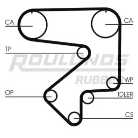 Ремень ROULUNDS RUBBER RR1275