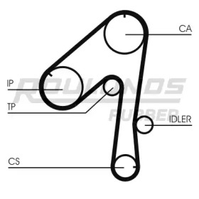 Ремень ROULUNDS RUBBER RR1273