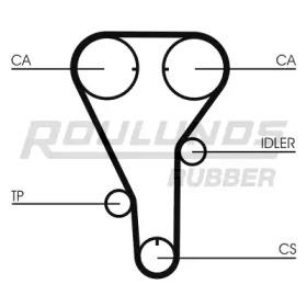 Ремень ROULUNDS RUBBER RR1272