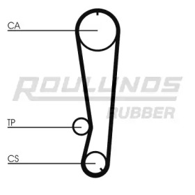 Ремень ROULUNDS RUBBER RR1271