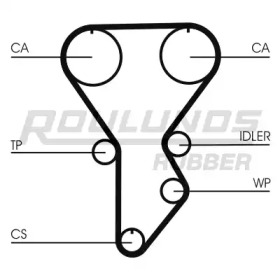 Ременный комплект ROULUNDS RUBBER RR1269K1