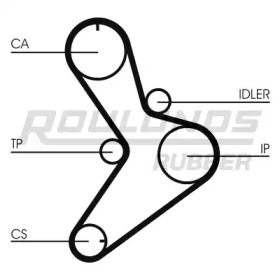 Ременный комплект ROULUNDS RUBBER RR1452K1