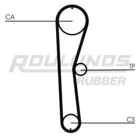 Ремень ROULUNDS RUBBER RR1247