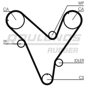 Ремень ROULUNDS RUBBER RR1242