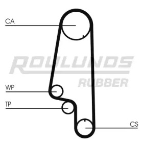 Ремень ROULUNDS RUBBER RR1229