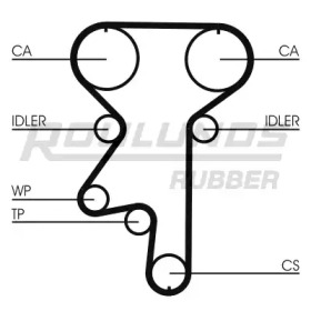 Ремень ROULUNDS RUBBER RR1208