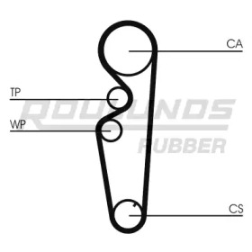 Ремень ROULUNDS RUBBER RR1202