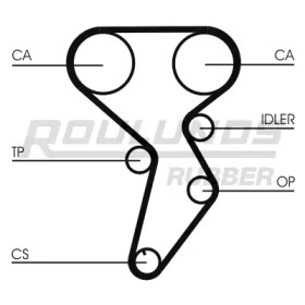 Ременный комплект ROULUNDS RUBBER RR1201K1