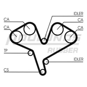 Ременный комплект ROULUNDS RUBBER RR1199K1