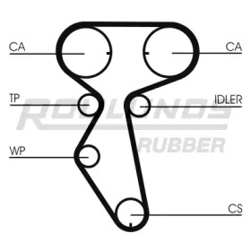 Ременный комплект ROULUNDS RUBBER RR1198K1