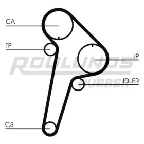 Ремень ROULUNDS RUBBER RR1038