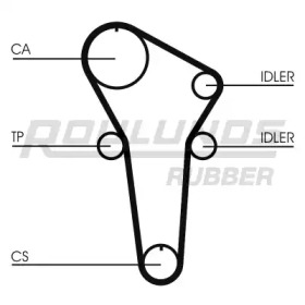 Ремень ROULUNDS RUBBER RR1192