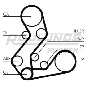 Ременный комплект ROULUNDS RUBBER RR1191K2