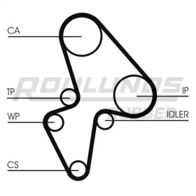 Ременный комплект ROULUNDS RUBBER RR1189K1