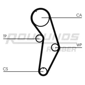 Ременный комплект ROULUNDS RUBBER RR1187K1