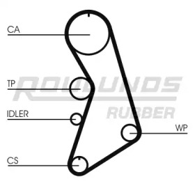 Ременный комплект ROULUNDS RUBBER RR1186K8