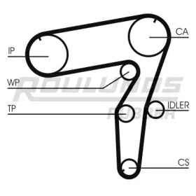 Ремень ROULUNDS RUBBER RR1182