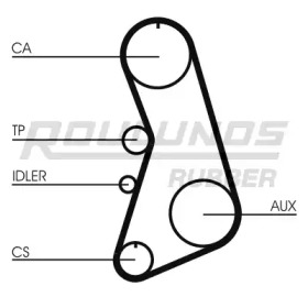 Ременный комплект ROULUNDS RUBBER RR1181K1