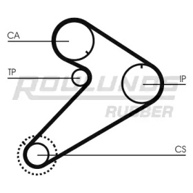 Ремень ROULUNDS RUBBER RR1032