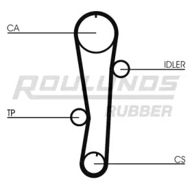 Ремень ROULUNDS RUBBER RR1166