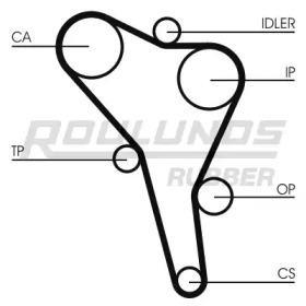 Ременный комплект ROULUNDS RUBBER RR1165K1