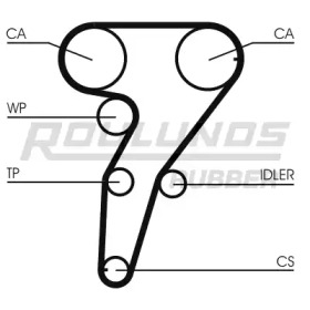 Ремень ROULUNDS RUBBER RR1163