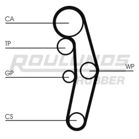 Ременный комплект ROULUNDS RUBBER RR1107K5