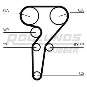 Ремень ROULUNDS RUBBER RR1153