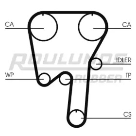 Ремень ROULUNDS RUBBER RR1145