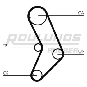 Ремень ROULUNDS RUBBER RR1015