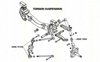 Шарнир TRISCAN 8500 15120