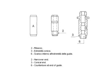 Управление METELLI 01-0497