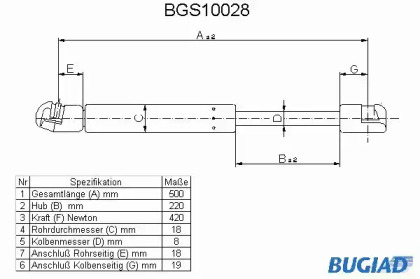 Газовая пружина BUGIAD BGS10028