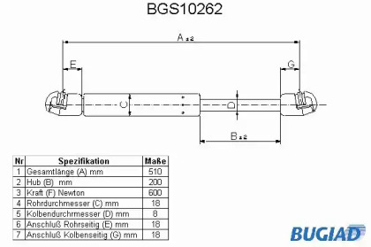 Газовая пружина BUGIAD BGS10262